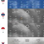 Countries 7 Days Weather Forecast (II)