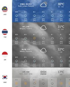 Countries 7 Days Weather Forecast (II)