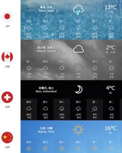 Countries 7 Days Weather Forecast (I)