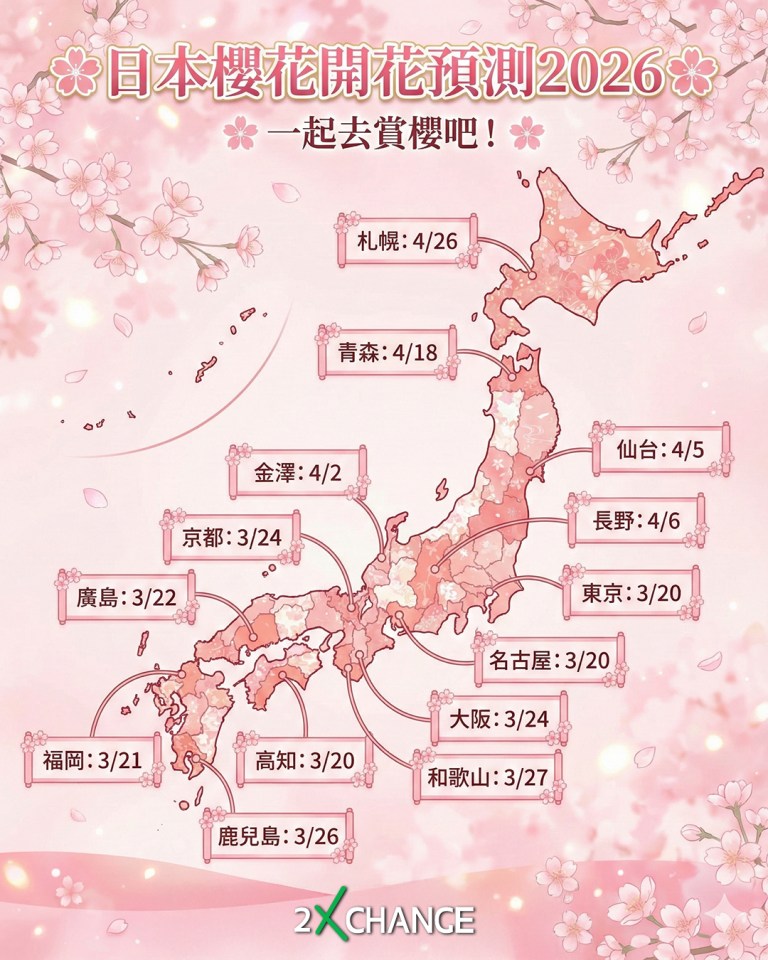 2026日本櫻花最新預測～想賞櫻就Save低啦🌸